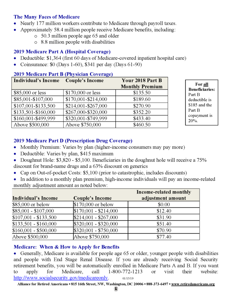 Medicare And Social Security Cheat Sheet