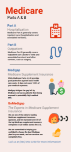 Medicare - An Overview - Wisconsin