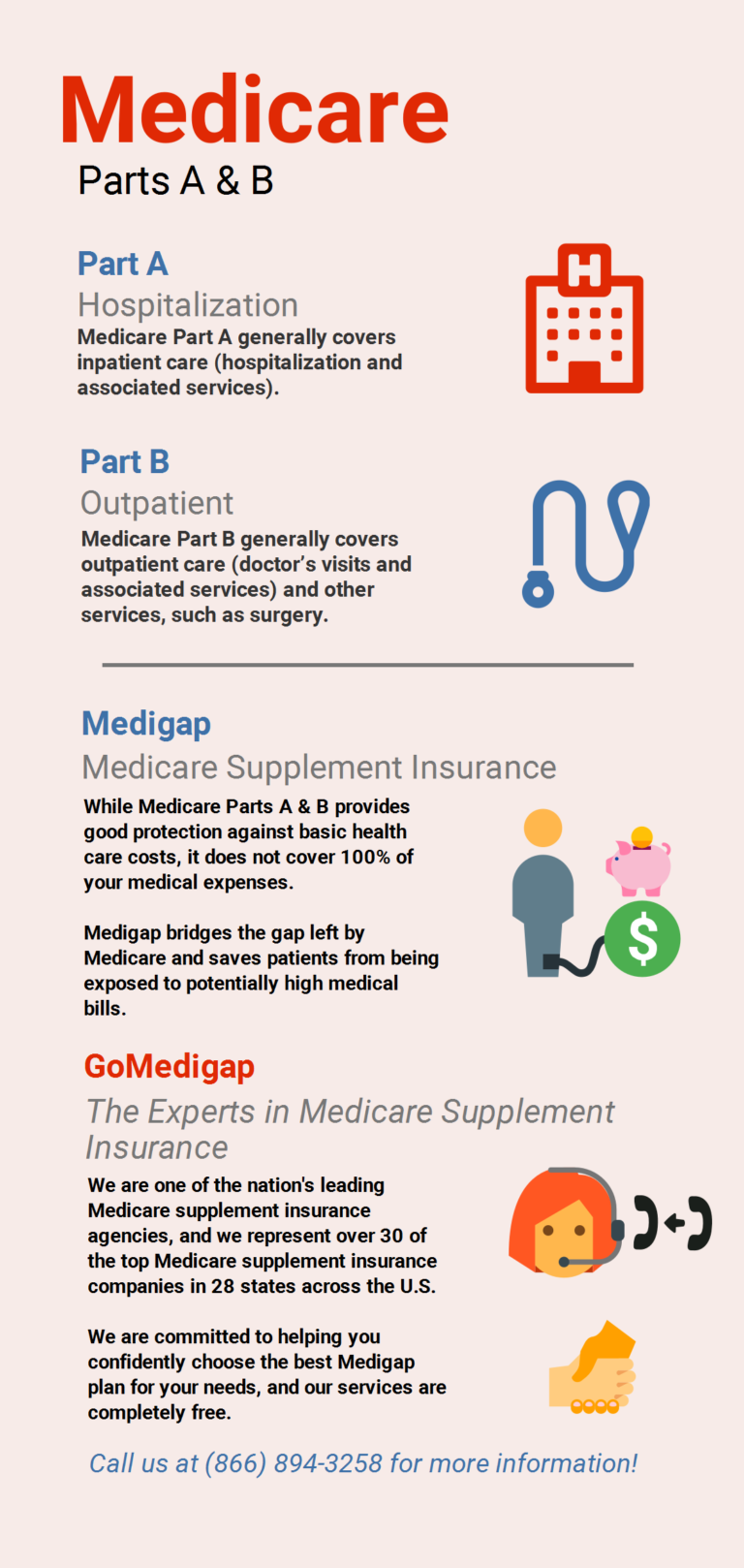 Medicare - An Overview - Wisconsin