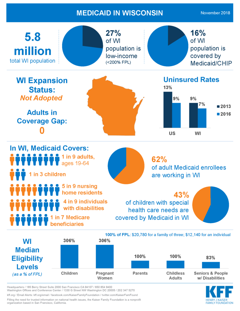 factsheetmedicaidstateWI_Page_1 Wisconsin